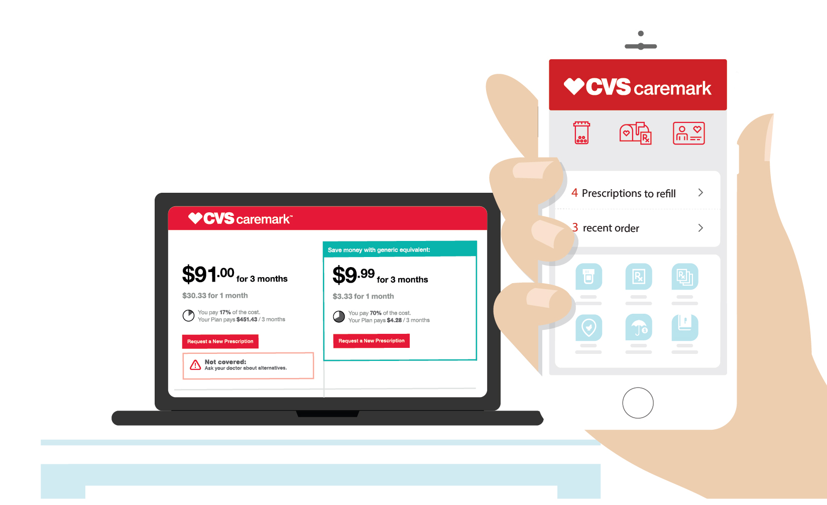 Cvs Caremark Manage Your Prescription Sag Aftra Plans