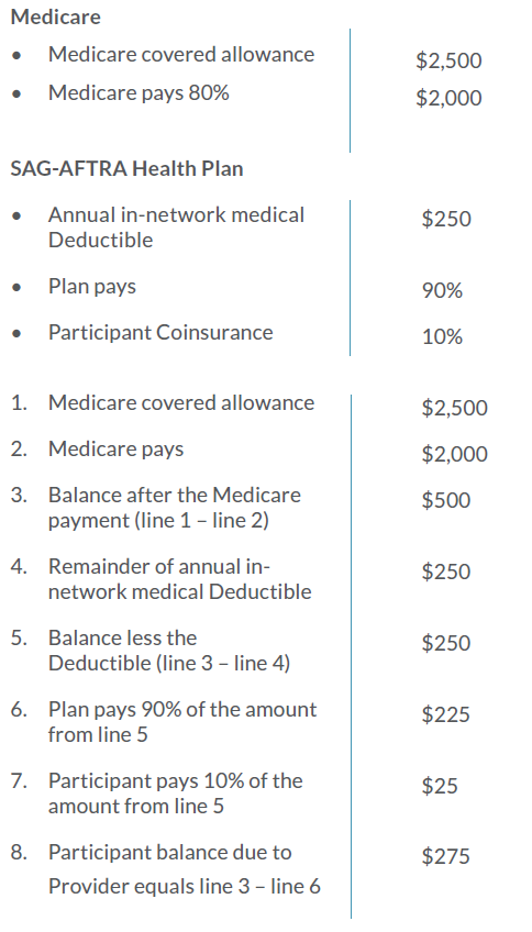 medicare_example1