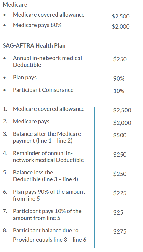 coordination of benefits example