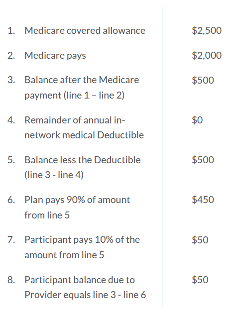 medicare_example2