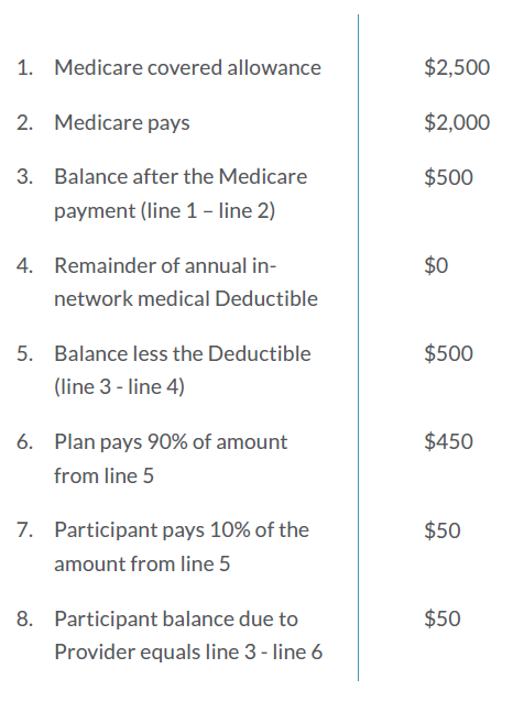 medicare coordination of benefits line